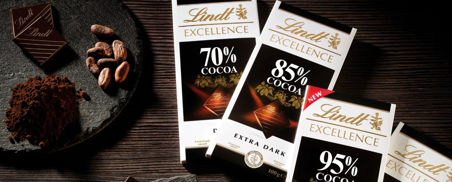 Winstgroei Lindt