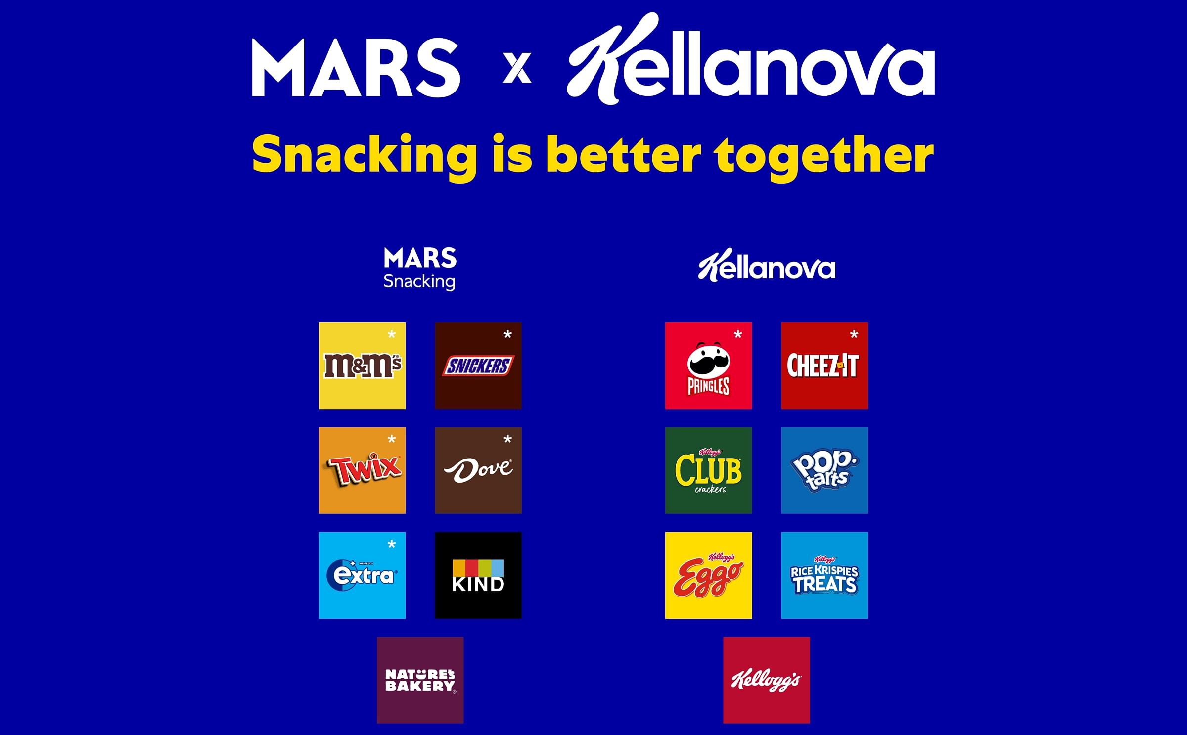 Mars-Kellanova: overname van 35,9 miljard dollar onder vuur bij Europese toezichthouder