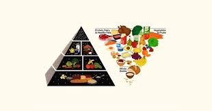 Nieuwe voedingsrichtlijnen VS zorgen voor nervositeit bij Big Food